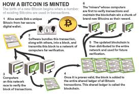 how bitcoin is minted